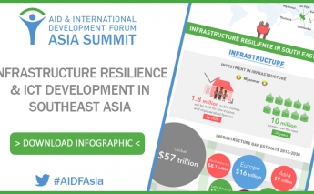 [Infographic] Infrastructure resilience & ICT development in Southeast Asia